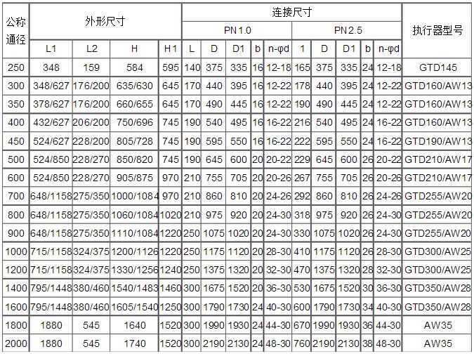家氣動快速切斷蝶閥